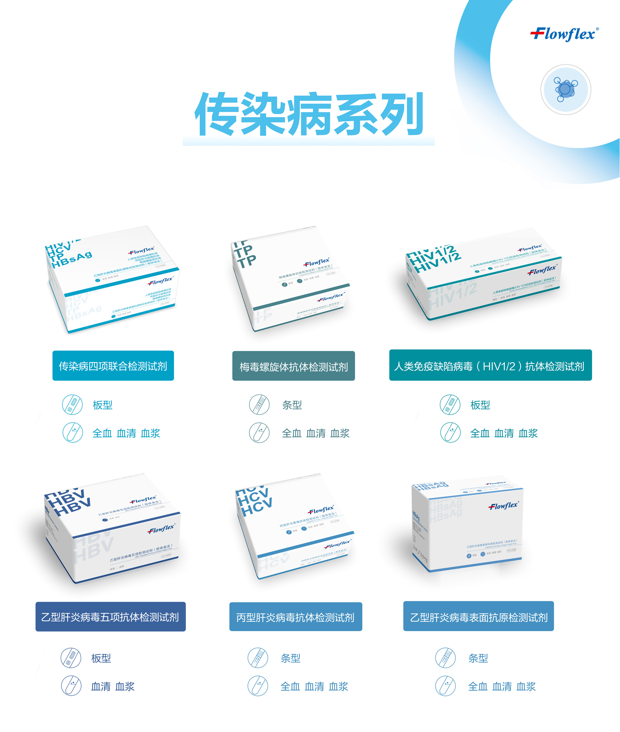 傳染病組合圖.jpg